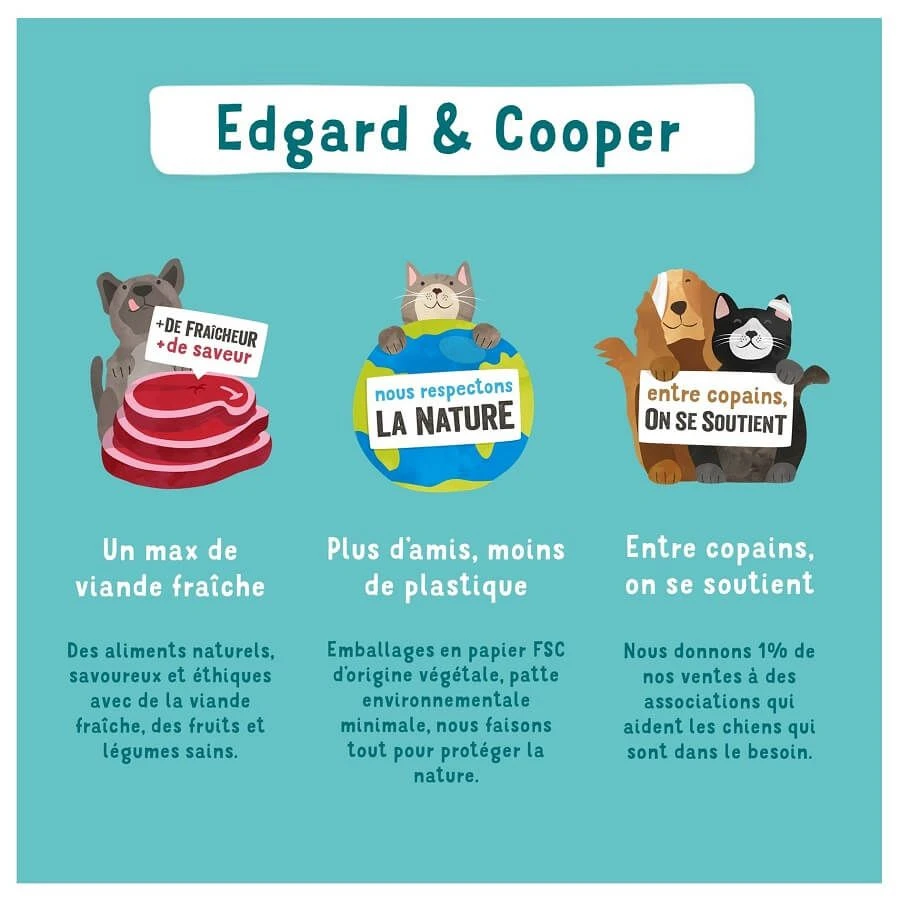 Edgard & Cooper Saumon & Dinde Sans Céréales Chiot 2.5 Kg – Image 6