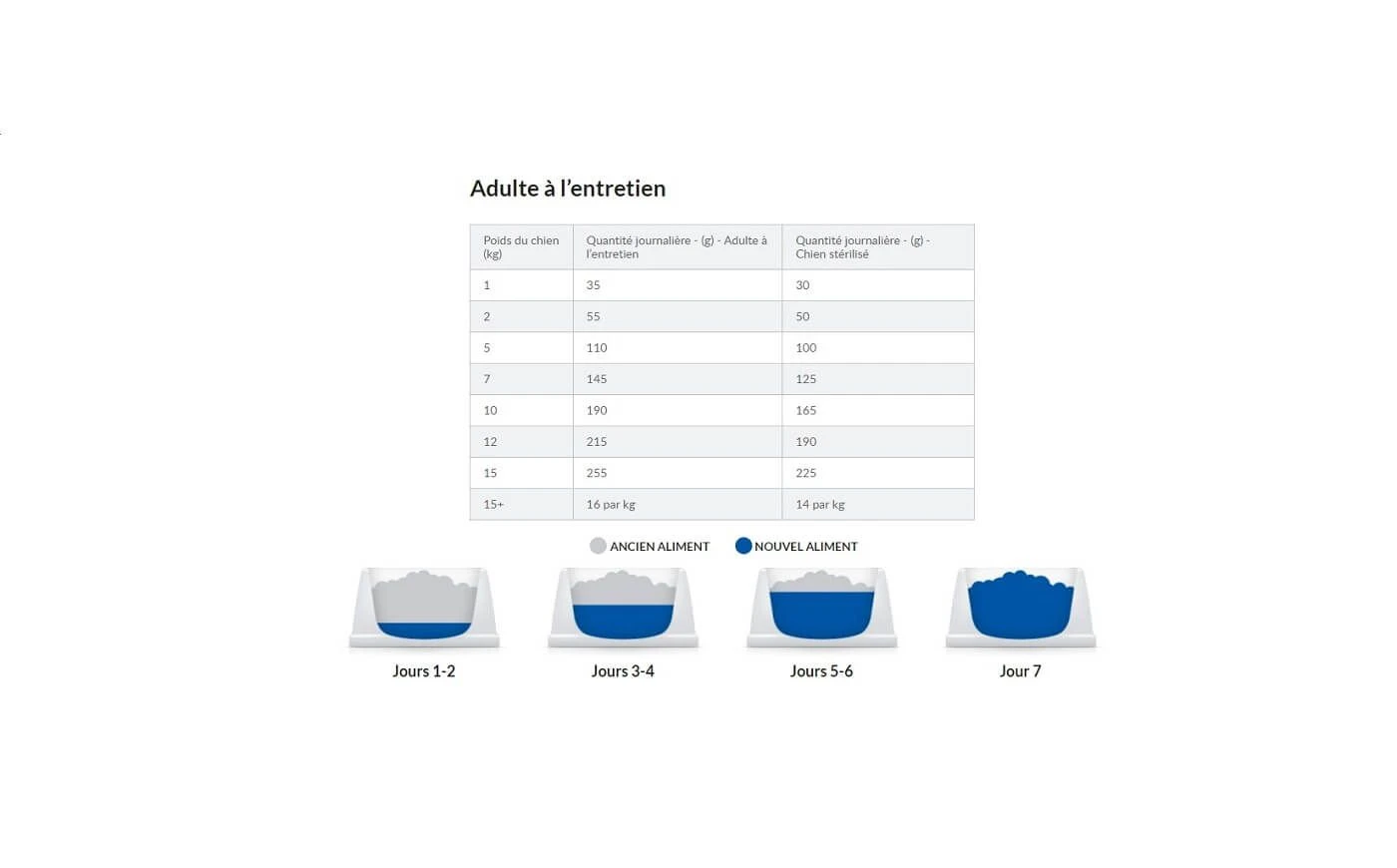 Hill's Science Plan VetEssentials Canine Healthy Digestive Biome Small & Mini 7 Kg â Image 6