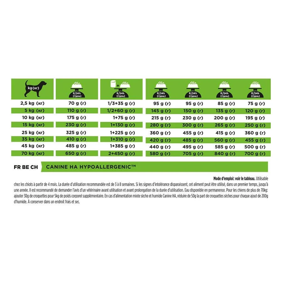 Purina Proplan PPVD Chien Hypoallergenic HA 3 Kg â Image 3