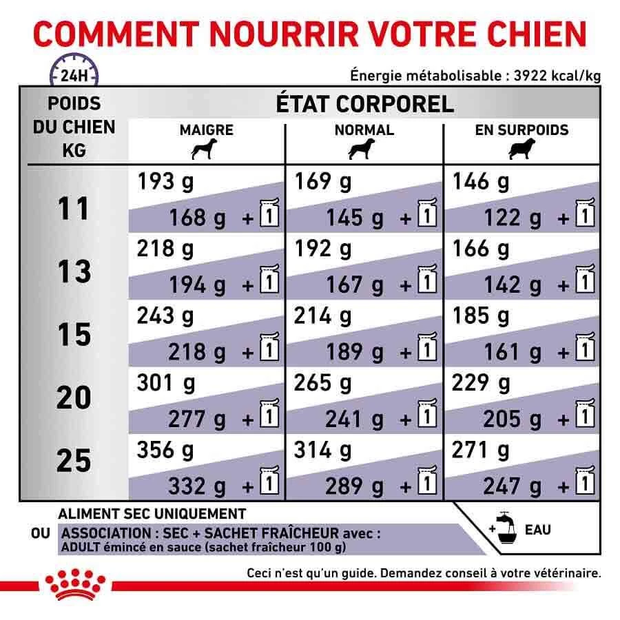 Royal Canin Veterinary Medium Dog Adult 4 Kg â Image 6